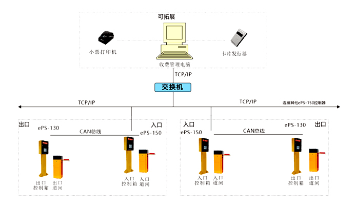 智能停車場系統(tǒng)架構圖