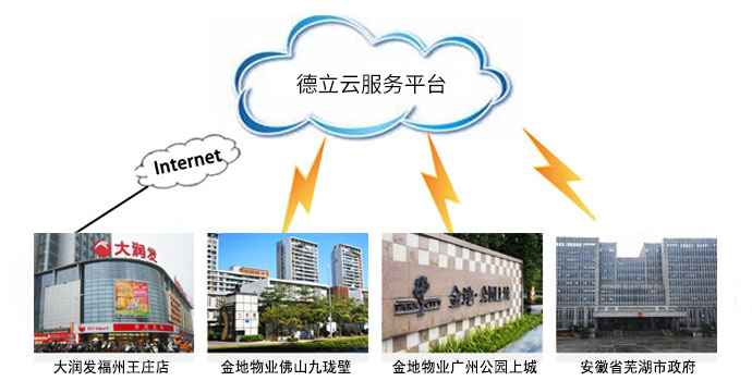 云停車系統(tǒng)應(yīng)用場(chǎng)景