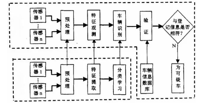 車牌識別原理圖