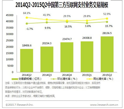 電子支付停車場系統