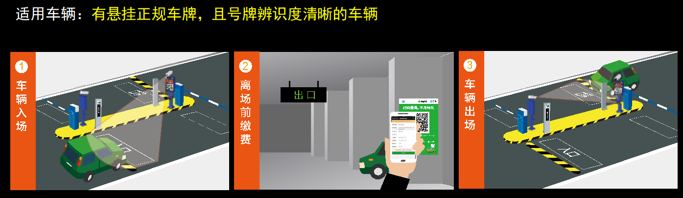 車牌識別出入管理系統(tǒng)