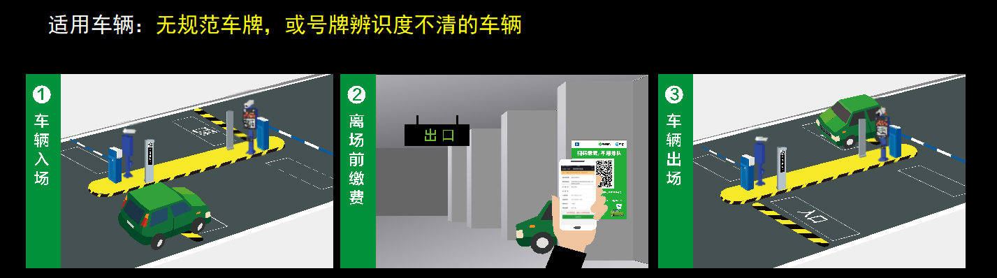 二維碼出入管理系統(tǒng)