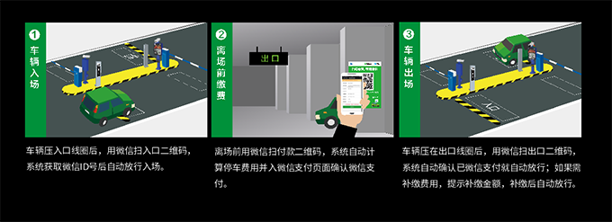 二維碼出入管理系統
